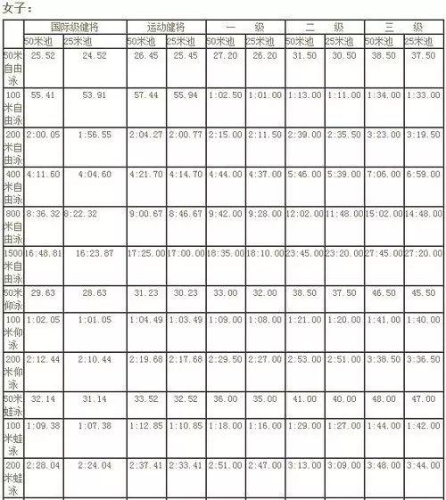 游泳女亚洲冠军是谁呀_女子游泳亚军_游泳冠军女2021