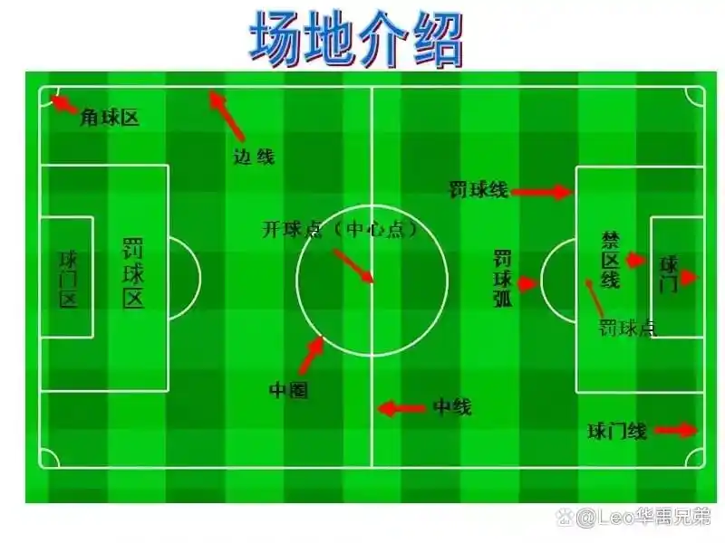 足球赛规则与阵型_阵型足球_阵型足球赛规则是什么