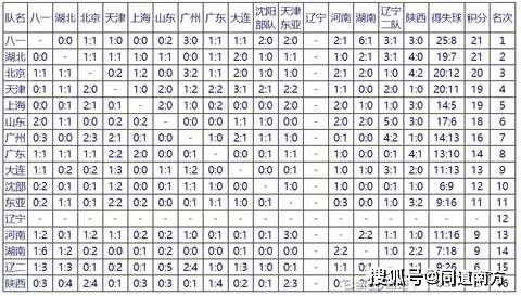 足球守门员名将_历史上中国足球有没有最佳守门员_足球守门员最厉害的